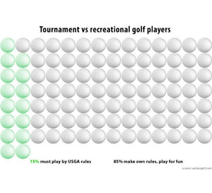 Polara: The Golf Ball for the Rest of Us (All 85% of You)